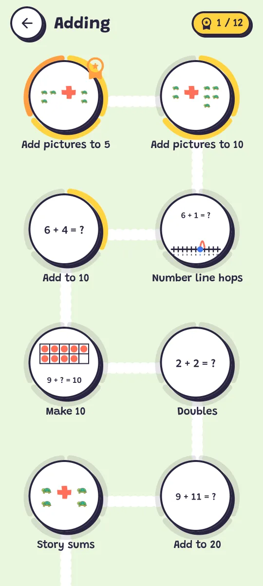 The Adding path: skills from "Add pictures to 5" to "Add to 20", each with Try, Practice and Master rings